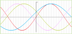 Biorhythm